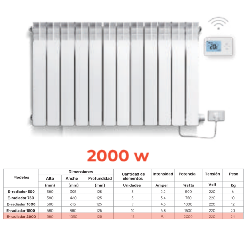 Euterma Radiador electrico de 2000 W con termostato inalámbrico